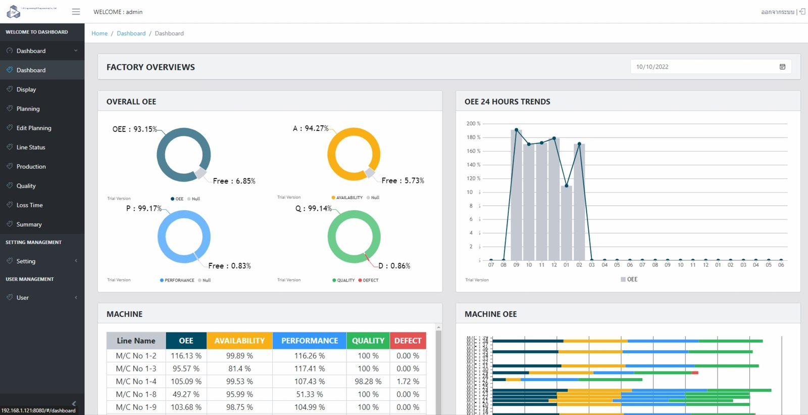 OEE Dashboard — Real-time Manufacturing (Product)