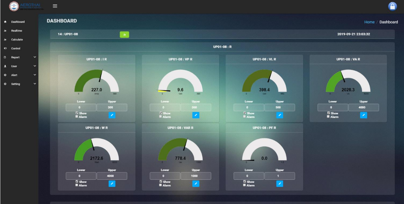 BEM Dashboard — Energy Gauges